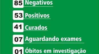 Birigui tem 53 casos positivos de coronavírus