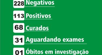 Birigui tem 113 casos confirmados de coronavírus e 68 pacientes curados