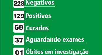 Birigui tem 16 novos casos confirmados de coronavírus em um dia; número total agora é 129