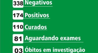 Birigui tem mais duas mortes por coronavírus confirmadas; total de casos positivos chega a 174