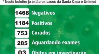 Birigui registra 5 novas mortes por coronavírus