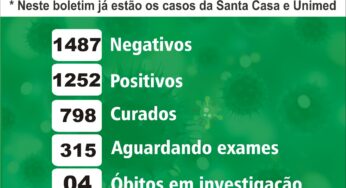 Mais uma morte por coronavírus é registrada em Birigui