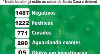 Birigui registra mais uma morte por coronavírus nesta quinta (6)