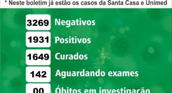 Birigui registra 64ª morte por coronavírus
