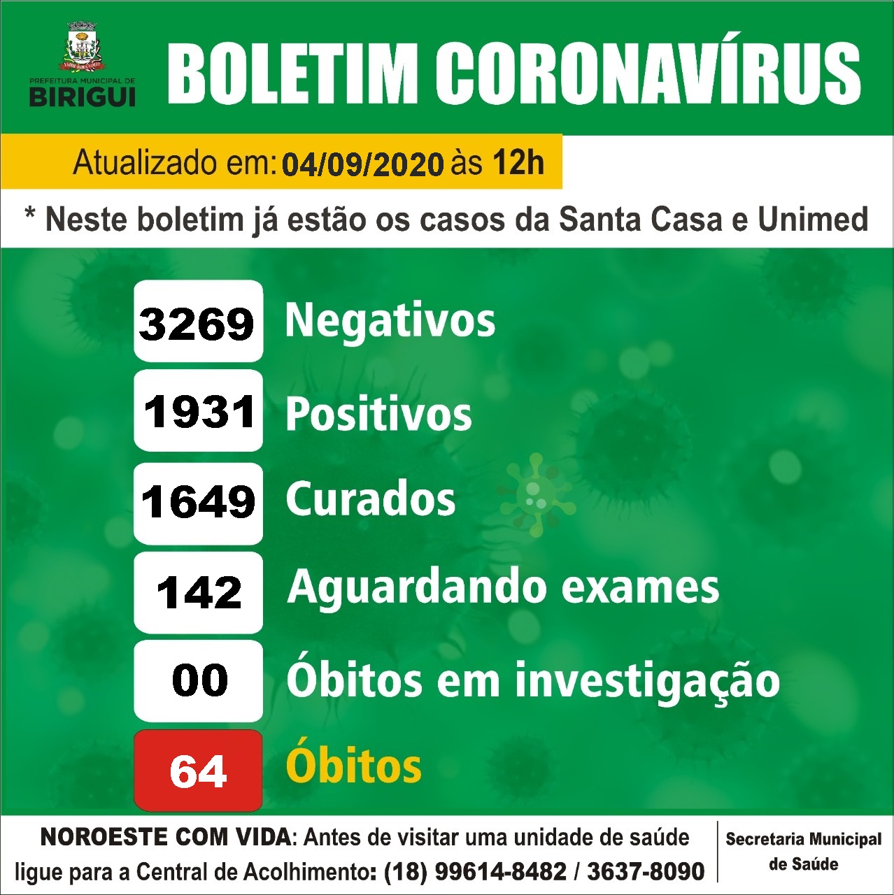 Birigui registra 64ª morte por coronavírus