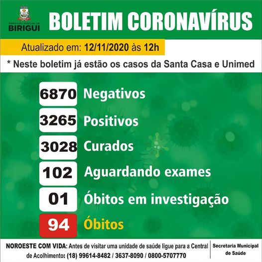 Birigui registra nova morte por coronavírus nesta quinta (12)