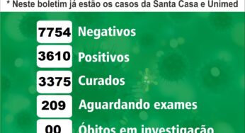 Birigui registra nova morte por covid-19 nesta sexta-feira (27)