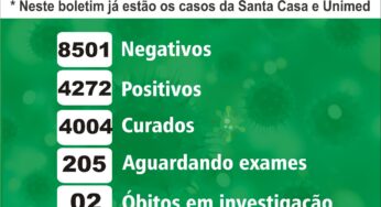 Birigui confirma mais duas mortes por coronavírus nesta quinta (17)