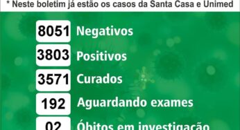 Birigui registra nova morte por coronavírus nesta quarta (2)
