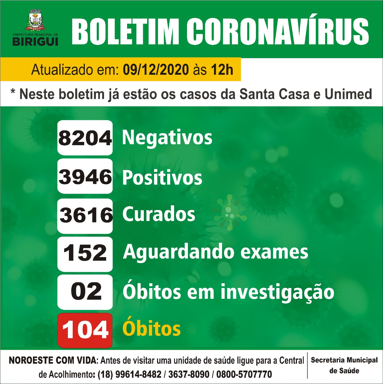 Mais duas mortes por coronavírus são confirmadas em Birigui