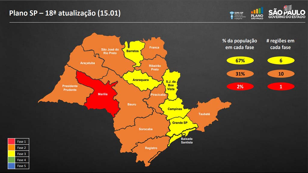 Região de Araçatuba, onde está Birigui, volta para a fase laranja do Plano SP