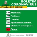 12 novos casos de coronavírus são confirmados em Birigui nesta segunda (4)