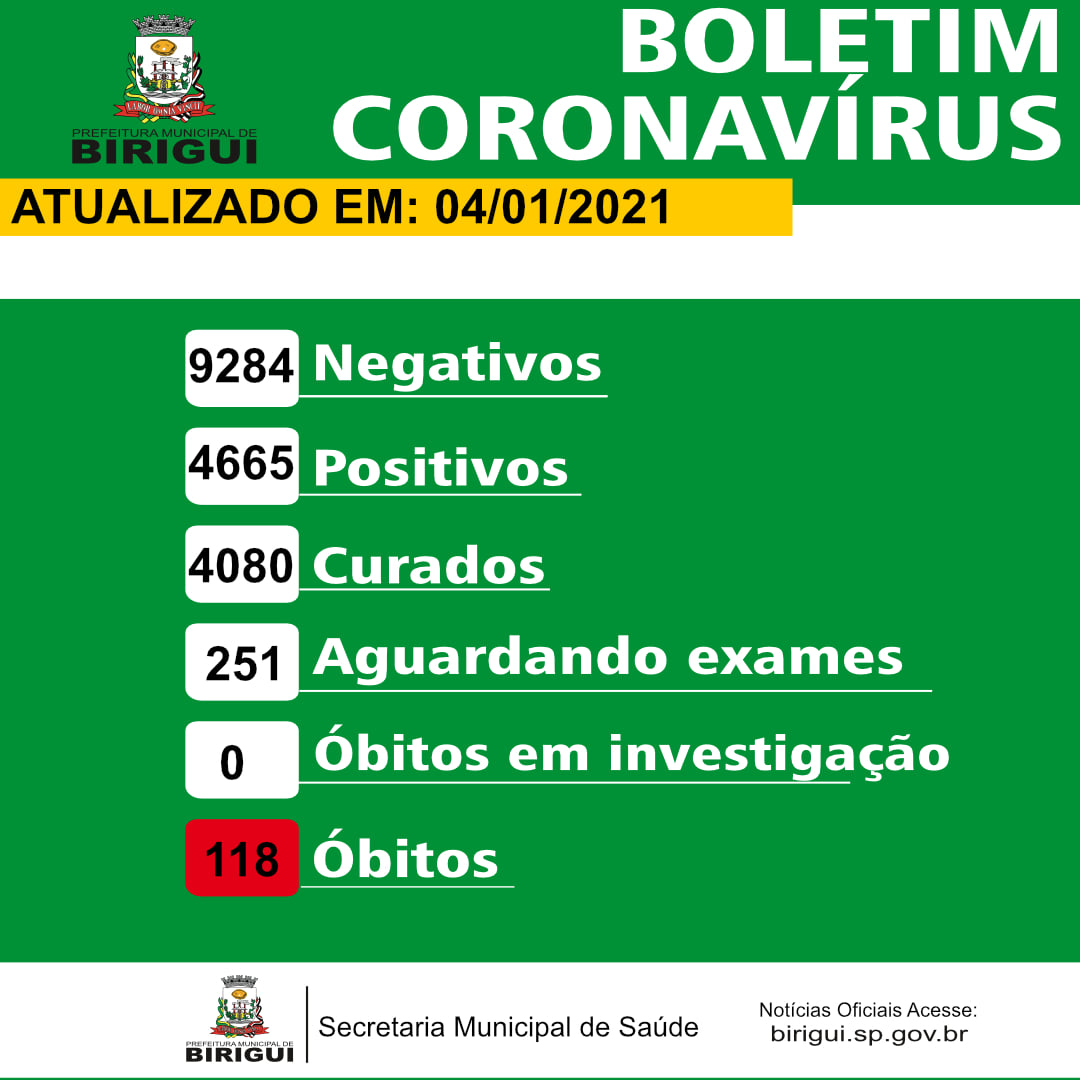 12 novos casos de coronavírus são confirmados em Birigui nesta segunda (4)