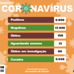 Secretaria de Saúde de Birigui confirma 29 novos casos de coronavírus