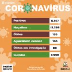 Birigui atinge a marca de 165 mortes por coronavírus nesta sexta (5)