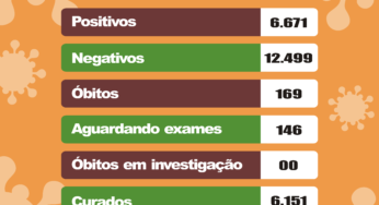 Secretaria de Saúde de Birigui confirma mais três mortes por covid-19 e 60 novos casos da doença
