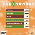 Birigui confirma mais 70 novos casos de Covid-19