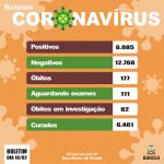 Secretaria de Saúde investiga duas mortes suspeitas pelo novo coronavírus em Birigui