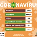 Secretaria de Saúde confirma mais duas mortes de pacientes com coronavírus em Birigui