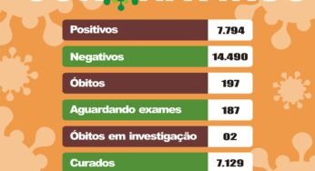 Secretaria de Saúde confirma mais duas mortes de pacientes com coronavírus em Birigui
