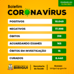 Oito mortes por coronavírus em Birigui são confirmadas nesta segunda (12)