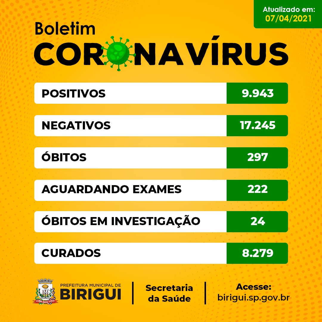 Com dados represados, Secretaria Municipal de Saúde confirma mais 13 óbitos por covid-19