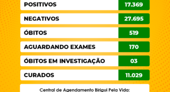 Secretaria de Saúde de Birigui confirma mais uma morte por covid-19