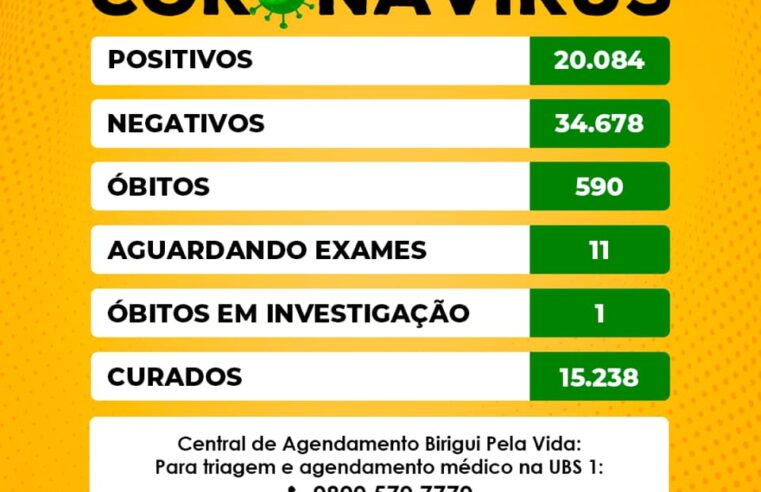 Birigui chega a 590 mortes por covid-19