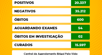 Birigui atinge a marca de 600 mortos por covid-19