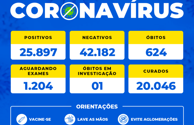 Secretaria Municipal de Saúde de Birigui confirma uma morte por complicações da covid-19