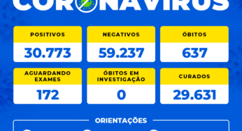 Secretaria Municipal de Saúde confirma uma morte por covid-19 ocorrida no dia 11 de março