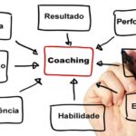 Como o coaching vai impactar o cliente? - Por Nalberto Vedovotto