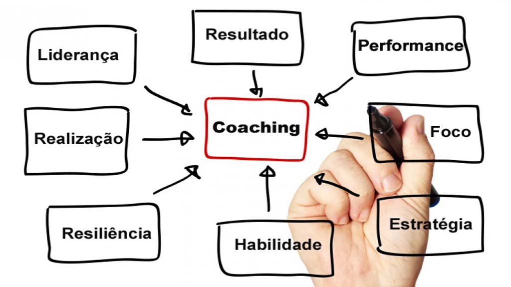 Como o coaching vai impactar o cliente? – Por Nalberto Vedovotto